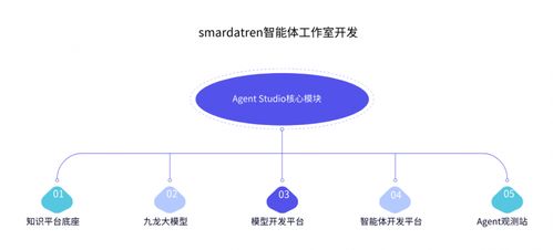 AI原生浪潮來襲 數(shù)睿數(shù)據(jù)引領(lǐng)軟件開發(fā)行業(yè)新范式