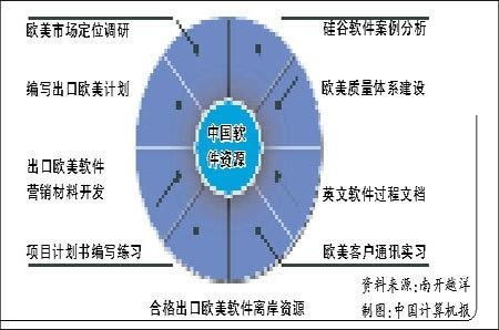 歐美軟件外包 全球化浪潮下的機(jī)遇、挑戰(zhàn)與實(shí)施路徑